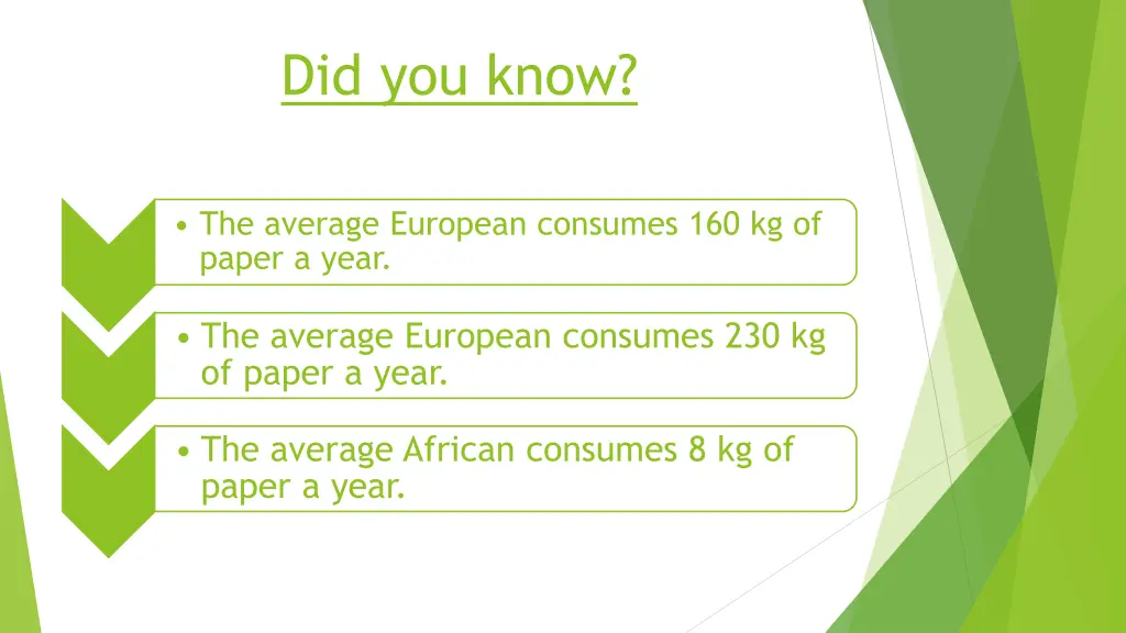 did you know