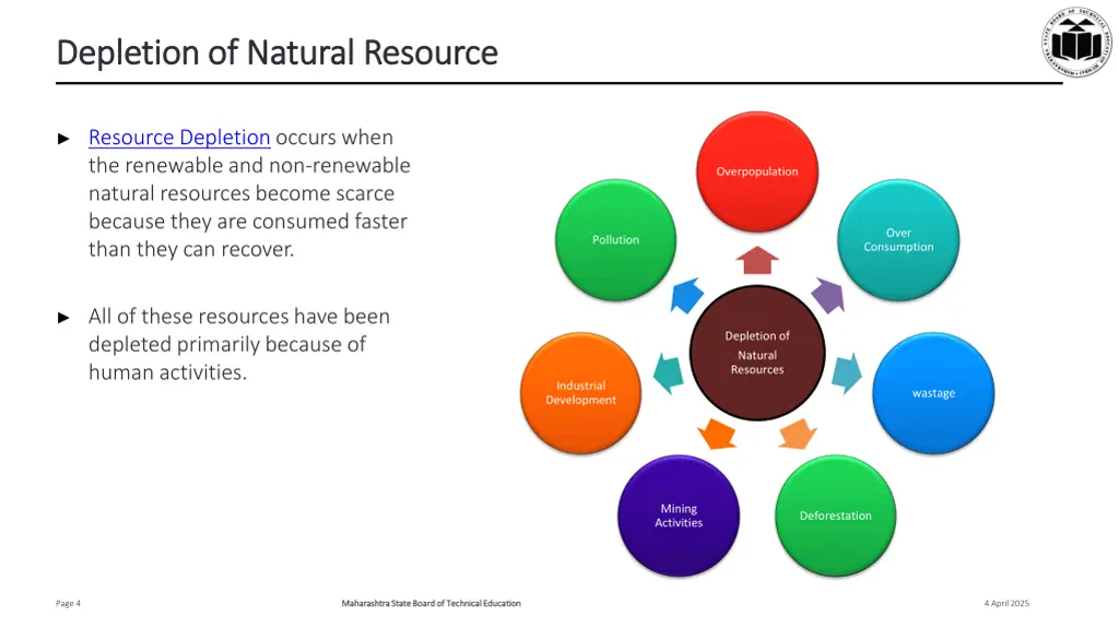depletion of depletion of natural resource