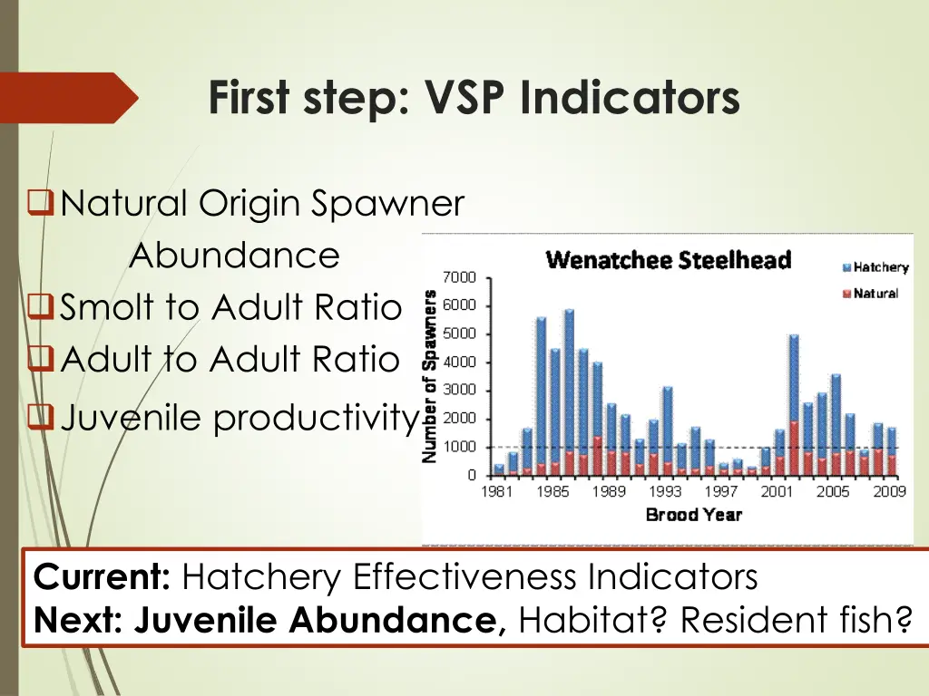 first step vsp indicators