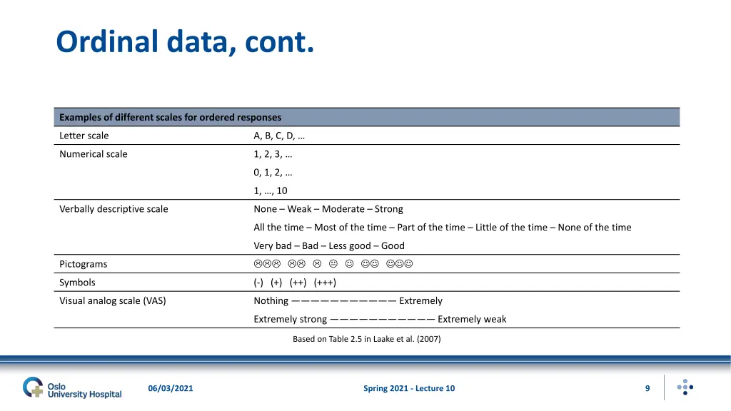 ordinal data cont 2