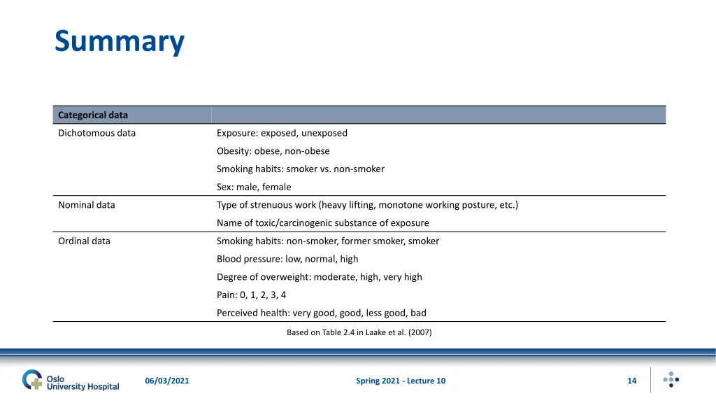 summary