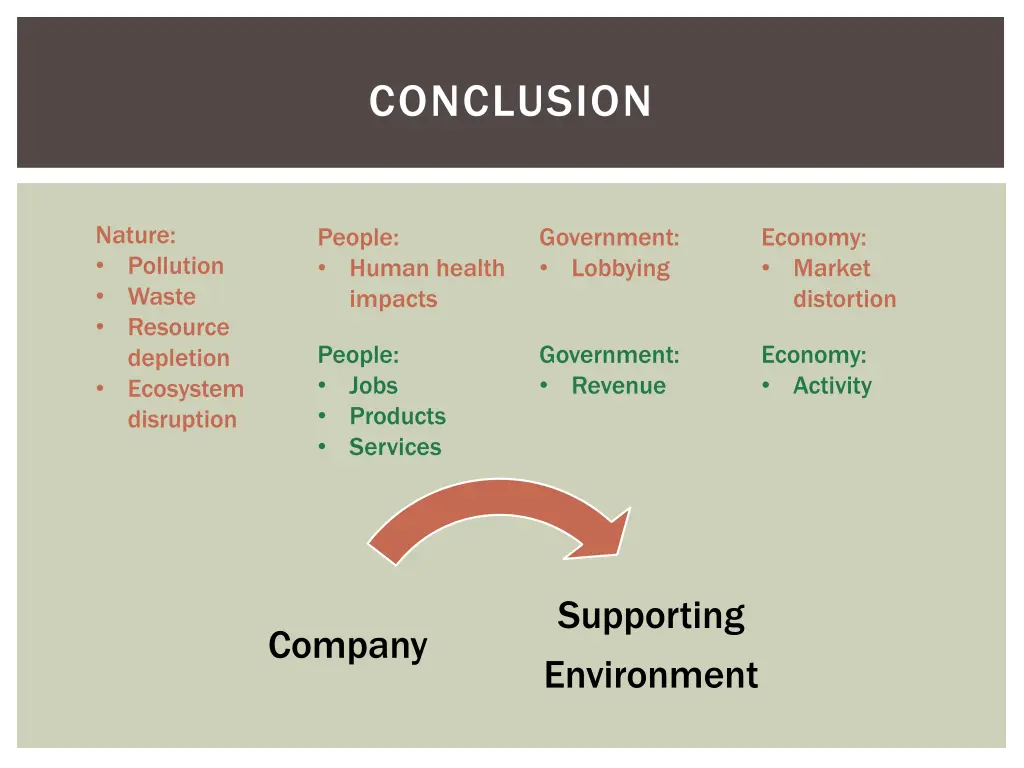 conclusion 1