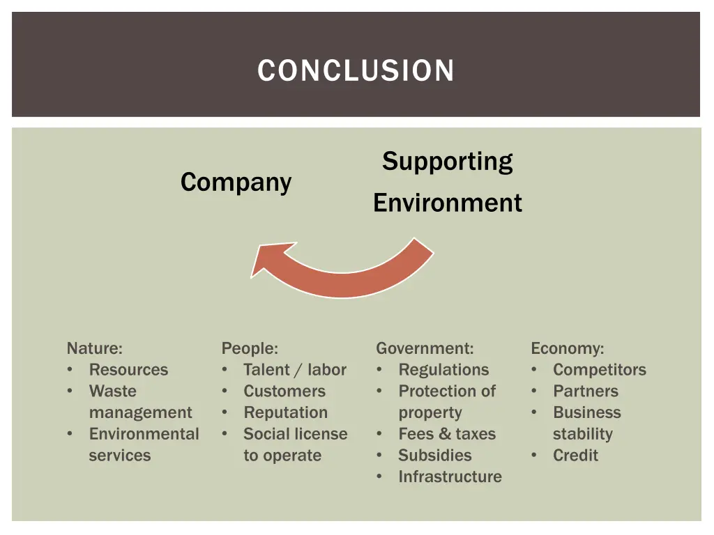 conclusion 2