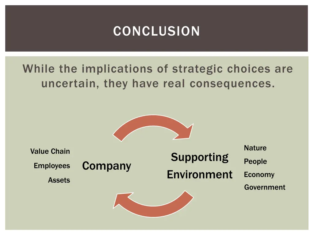 conclusion