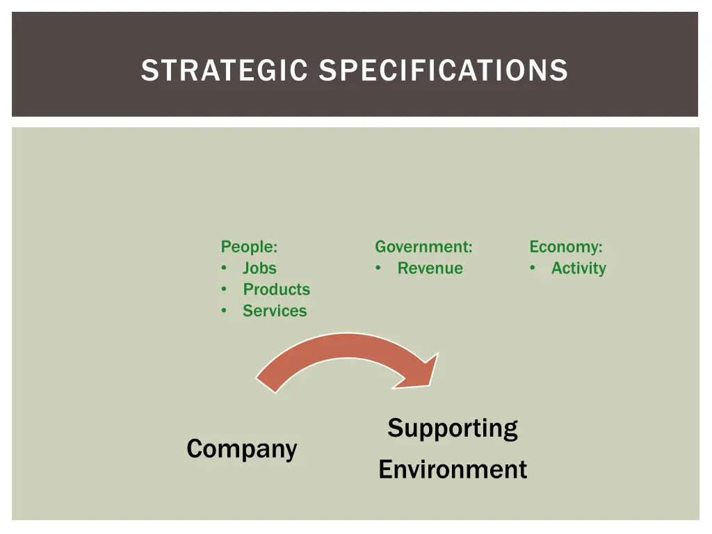 strategic specifications 4