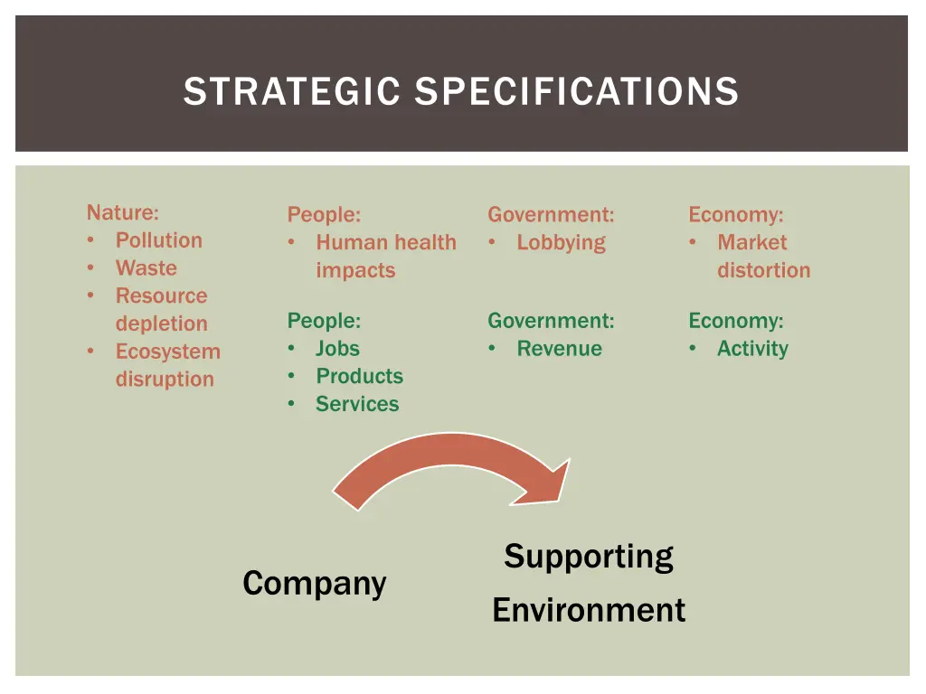 strategic specifications 5