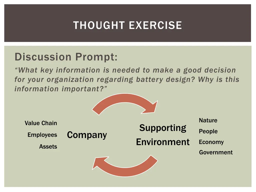 thought exercise 1