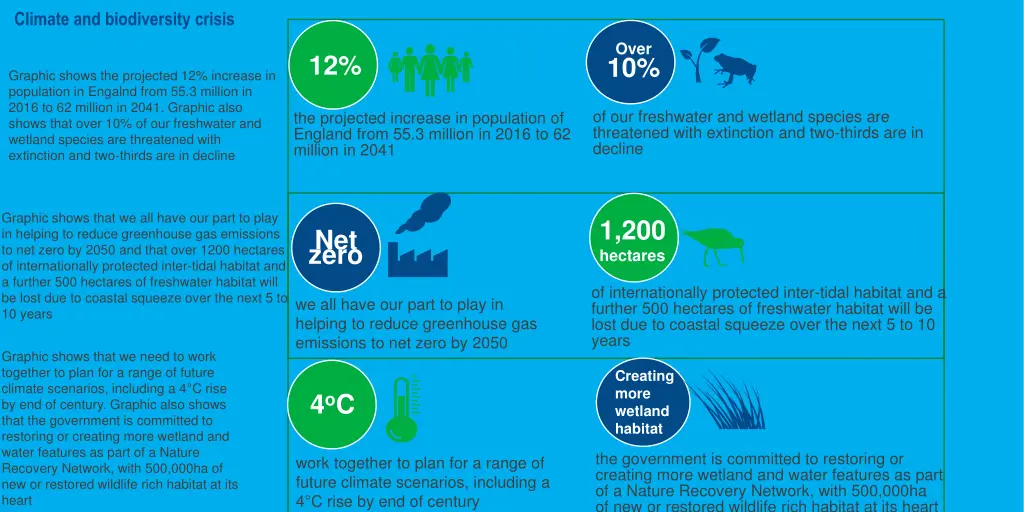 climate and biodiversity crisis 1