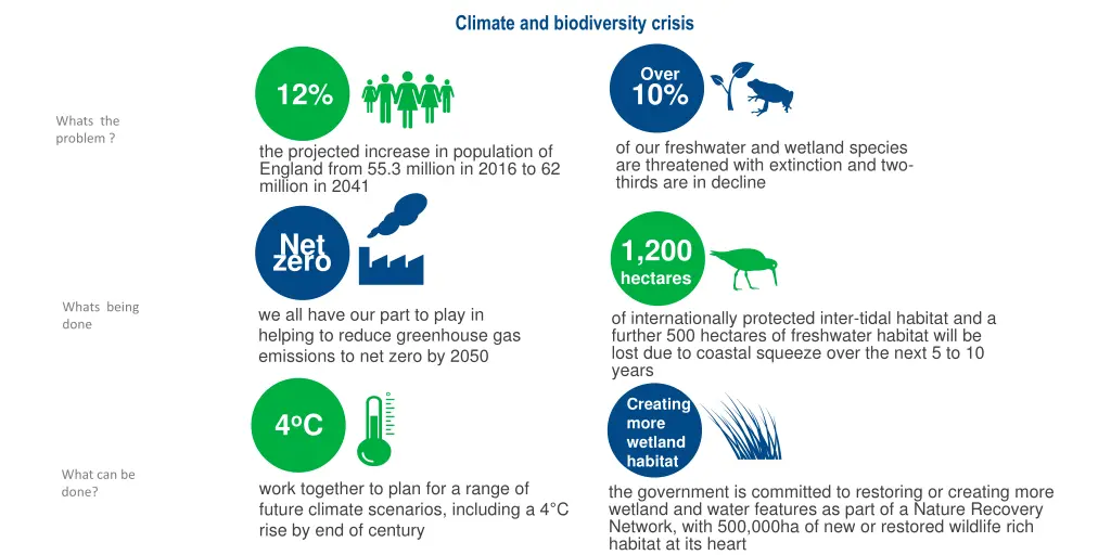 climate and biodiversity crisis
