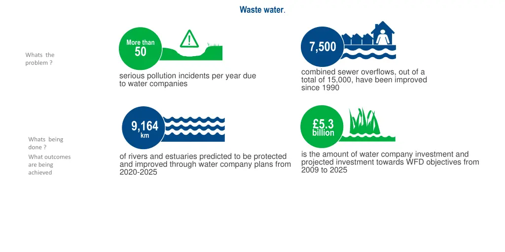 waste water