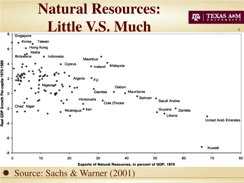 natural resources little v s much 1
