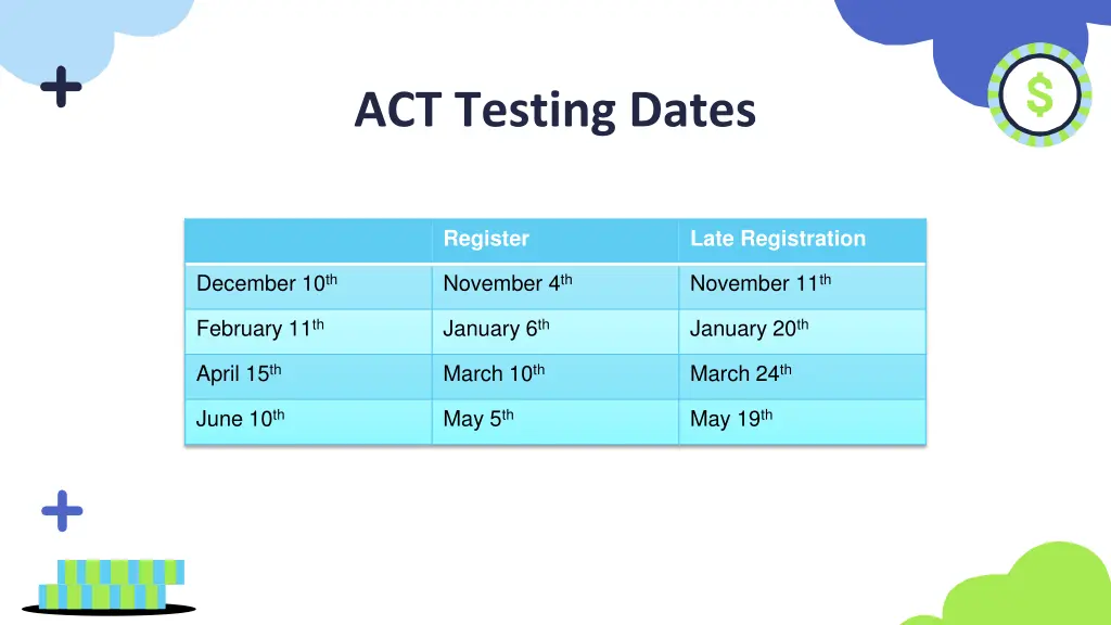 act testing dates