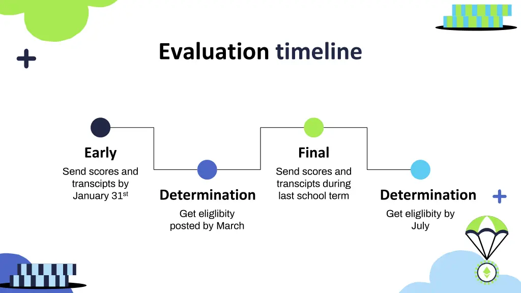 evaluation timeline