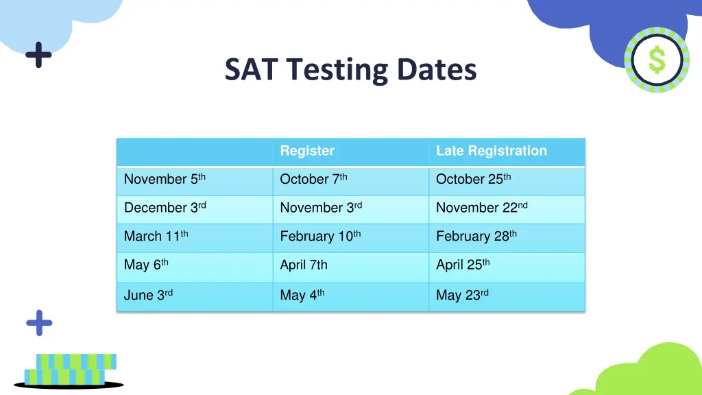 sat testing dates