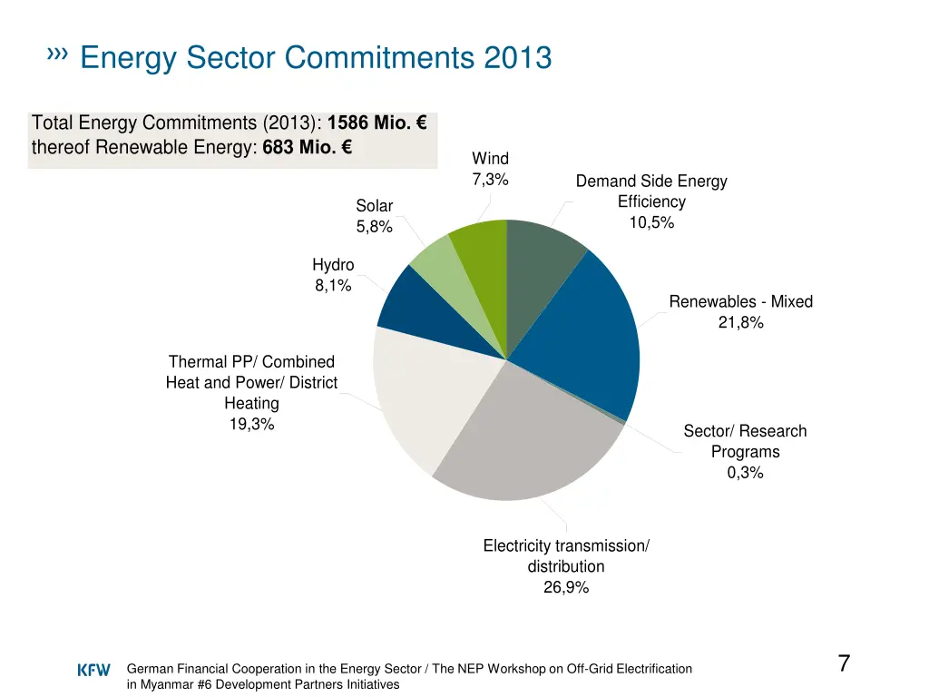 energy sector commitments 2013 energiesektor