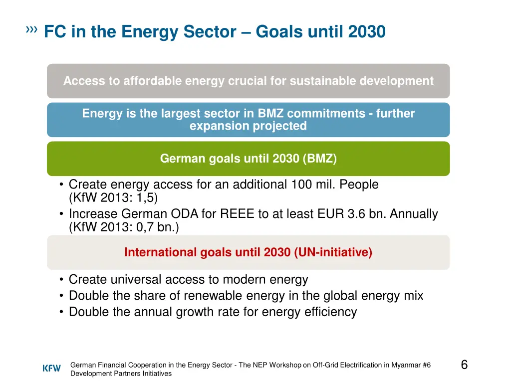 fc in the energy sector goals until 2030