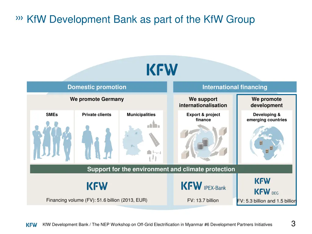 kfw development bank as part of the kfw group