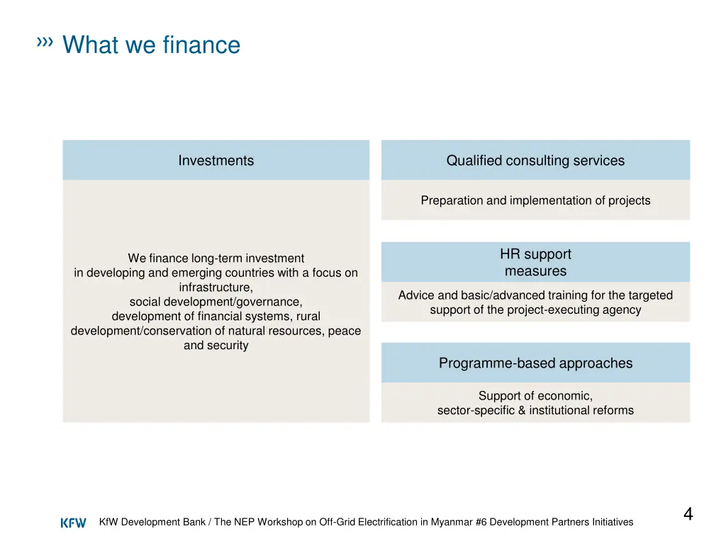 what we finance