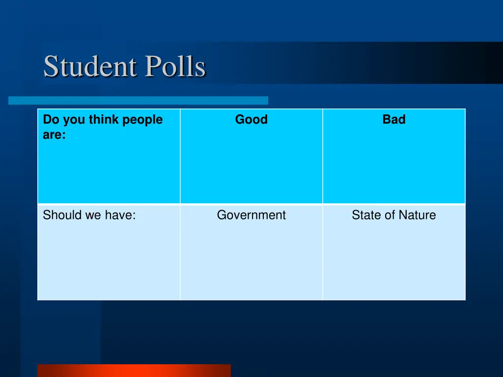 student polls