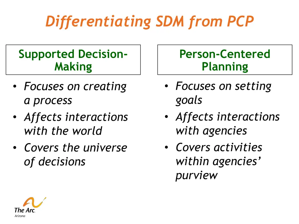 differentiating sdm from pcp