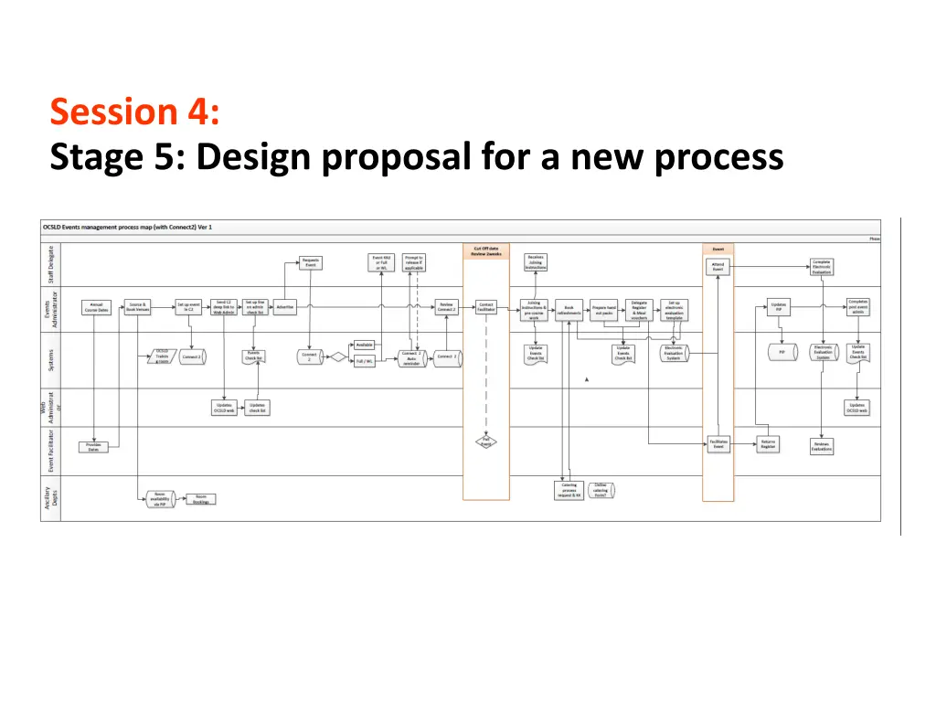 session 4 stage 5 design proposal