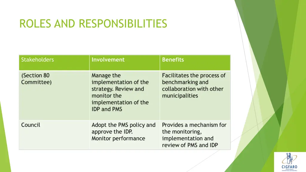 roles and responsibilities 1
