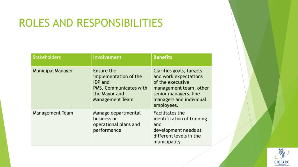 roles and responsibilities 2