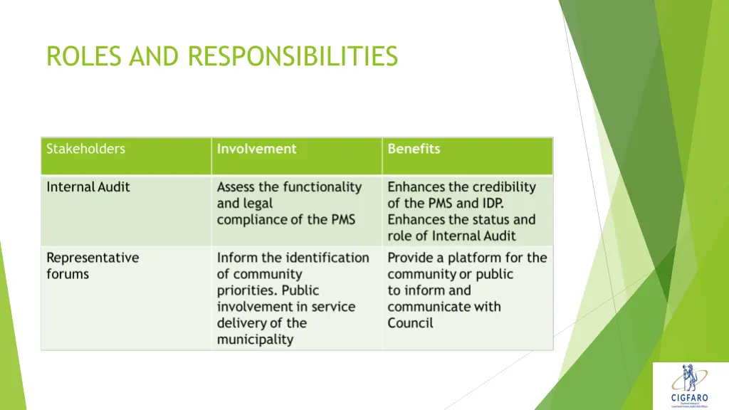 roles and responsibilities 4