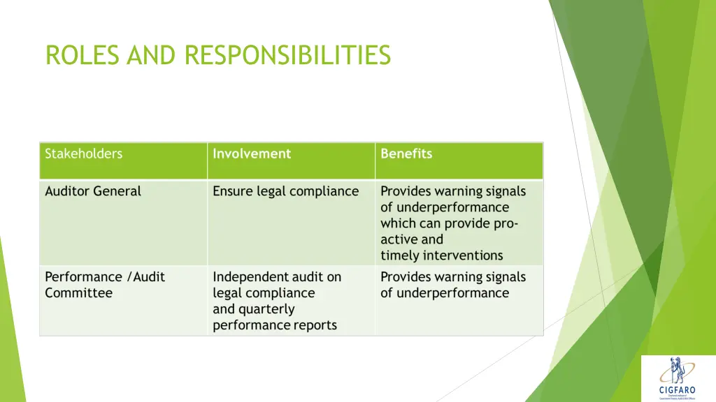roles and responsibilities 5