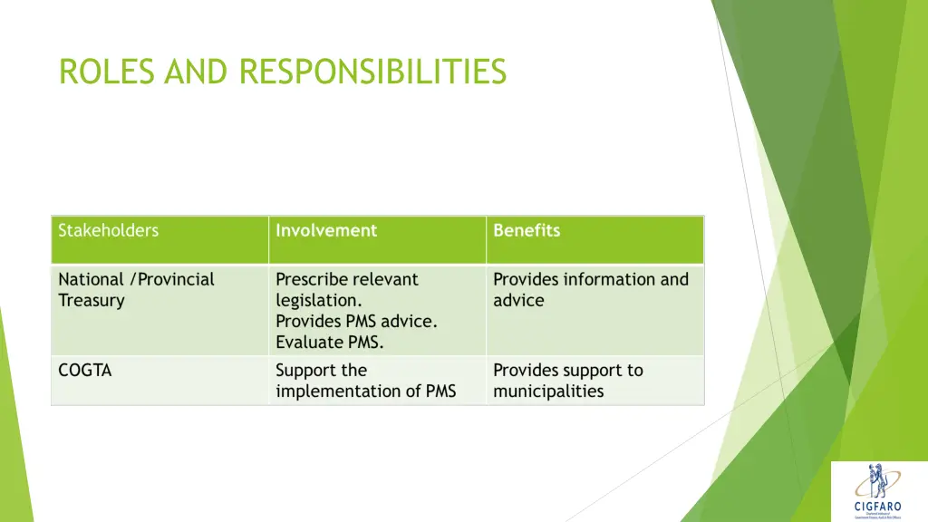 roles and responsibilities 6