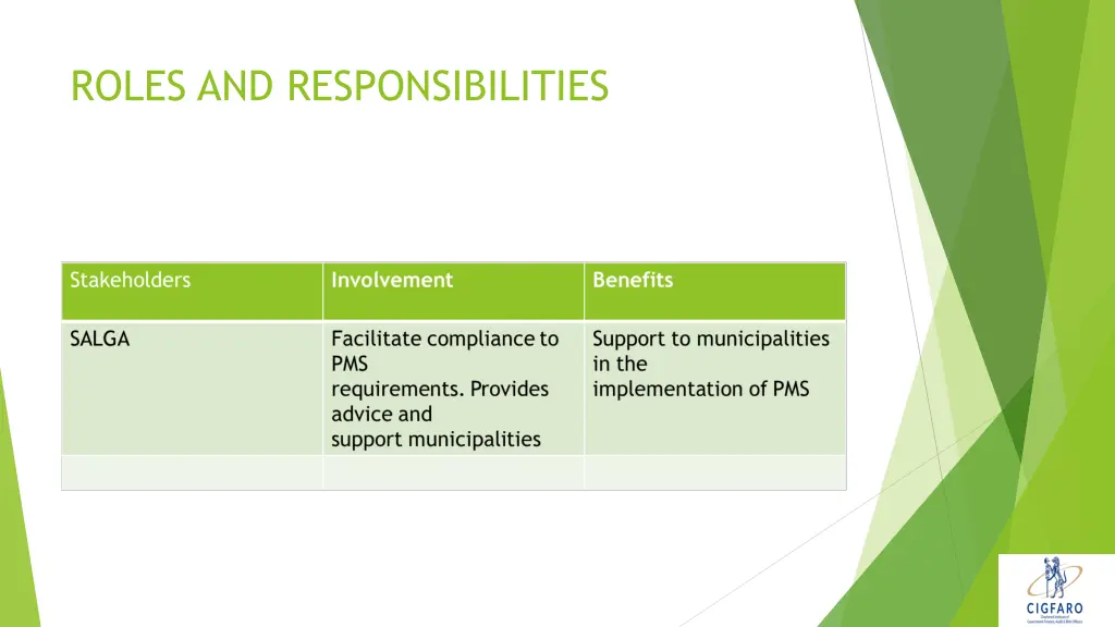 roles and responsibilities 7