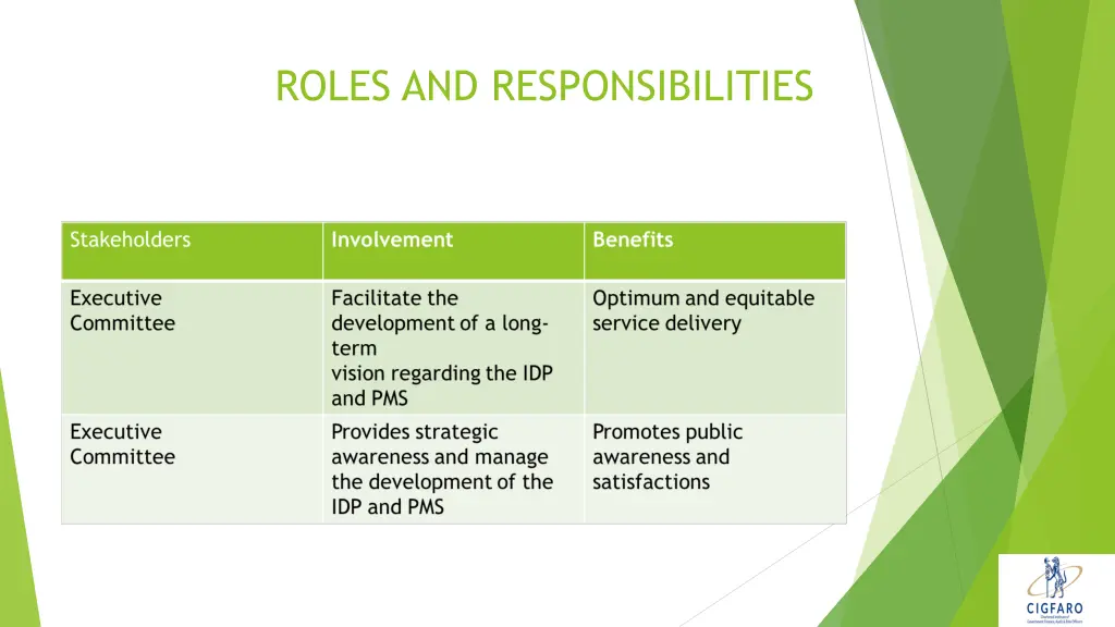 roles and responsibilities