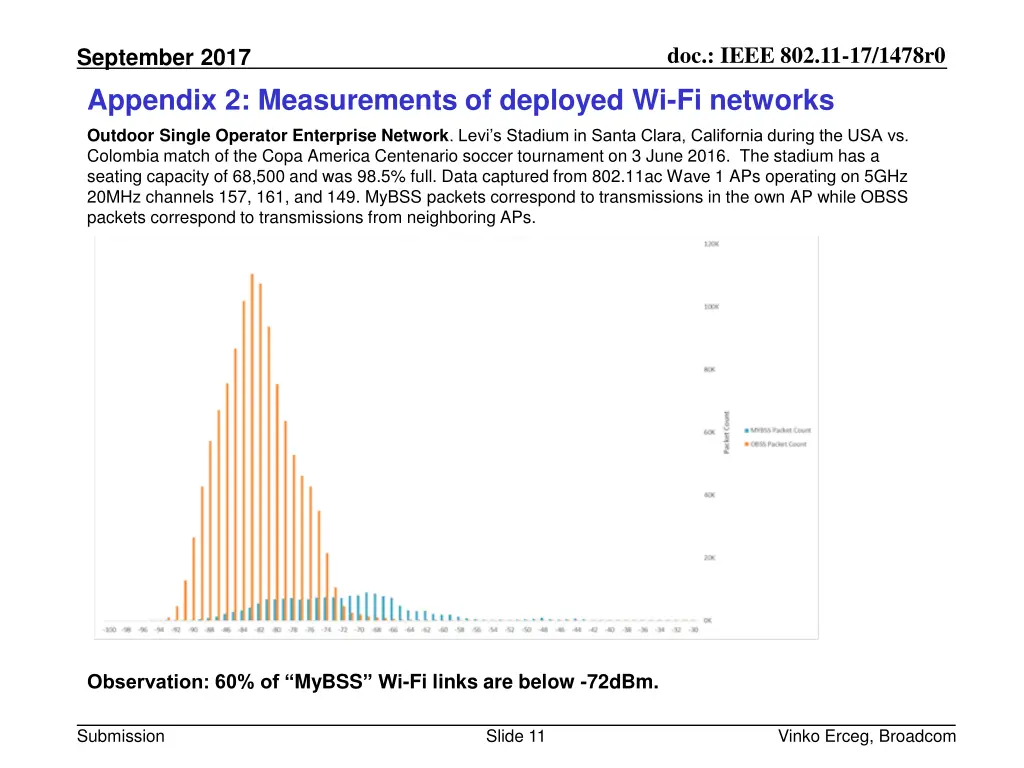 doc ieee 802 11 17 1478r0 10