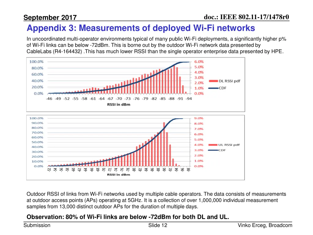 doc ieee 802 11 17 1478r0 11