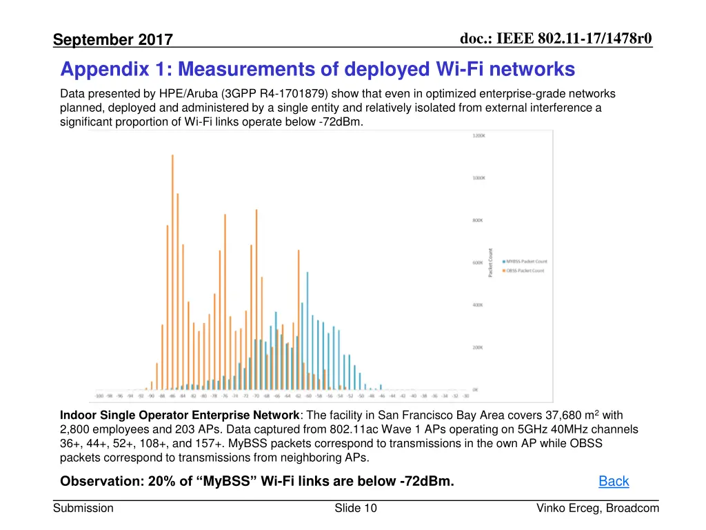 doc ieee 802 11 17 1478r0 9