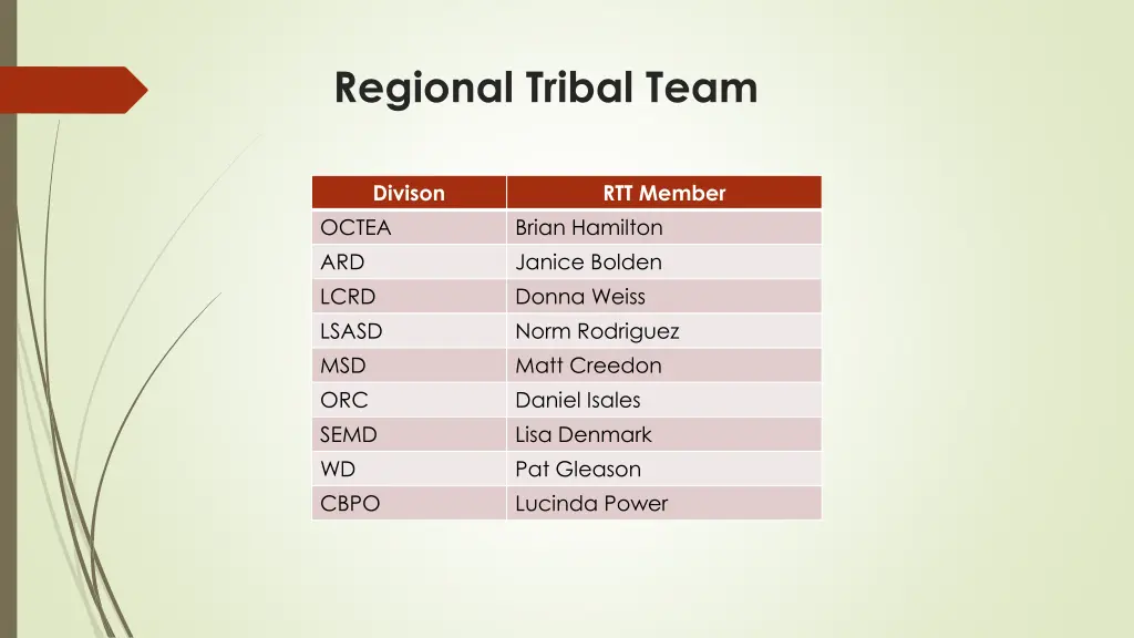 regional tribal team