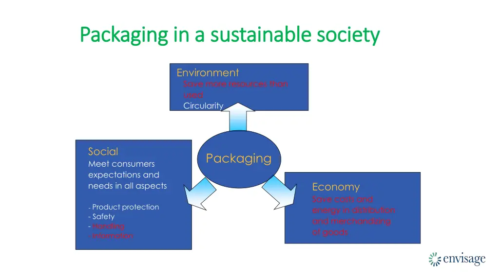 packaging in a sustainable society packaging 1