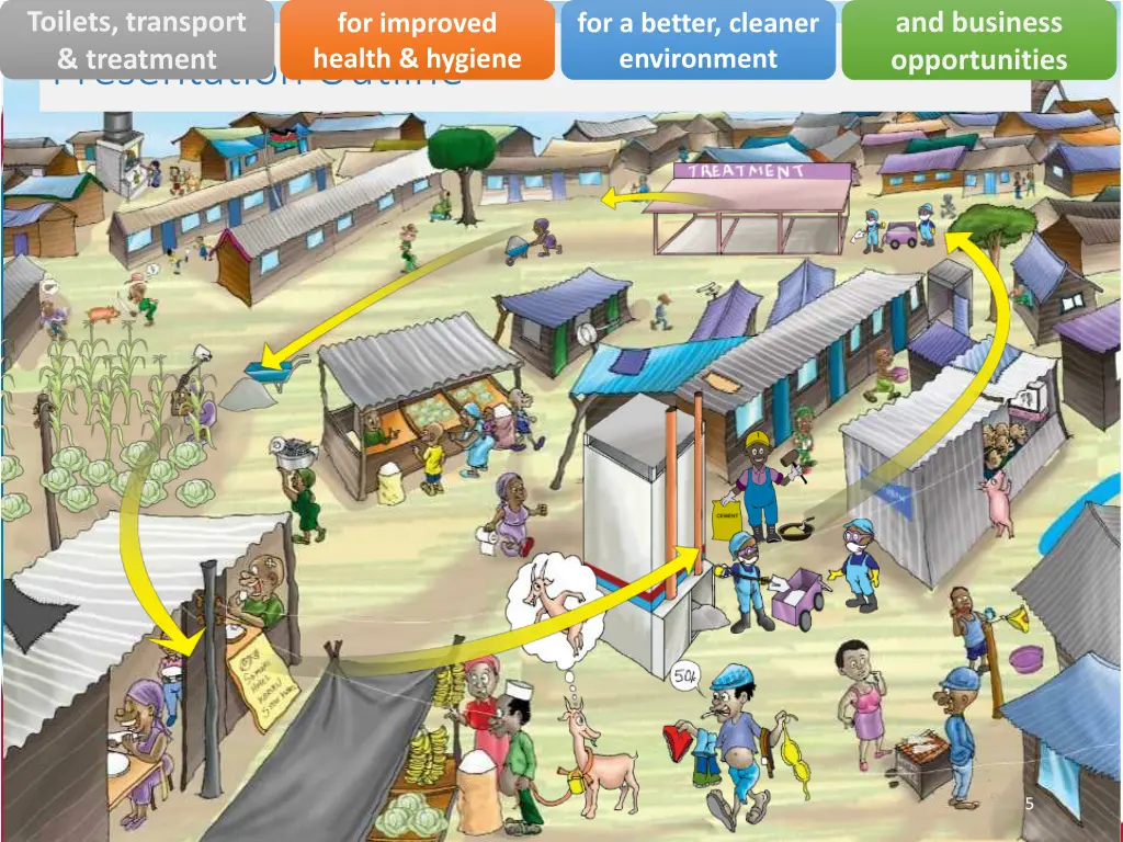 toilets transport treatment