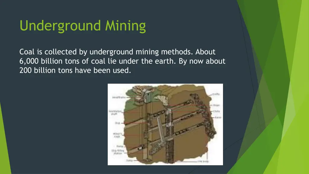 underground mining