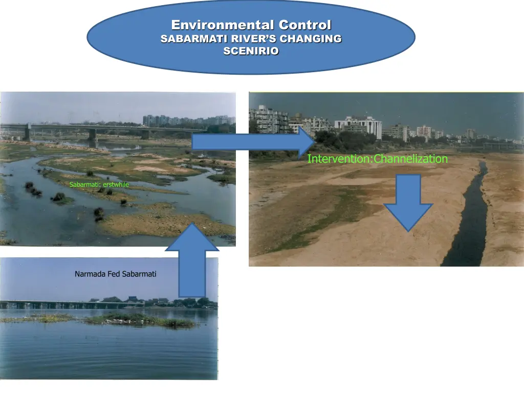environmental control sabarmati river s changing