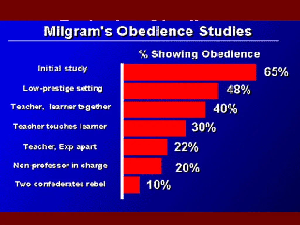 reducing obedience