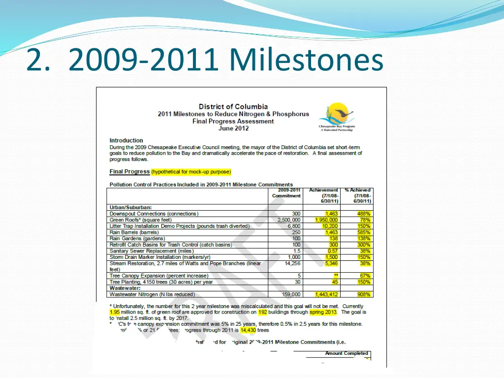 2 2009 2011 milestones 1