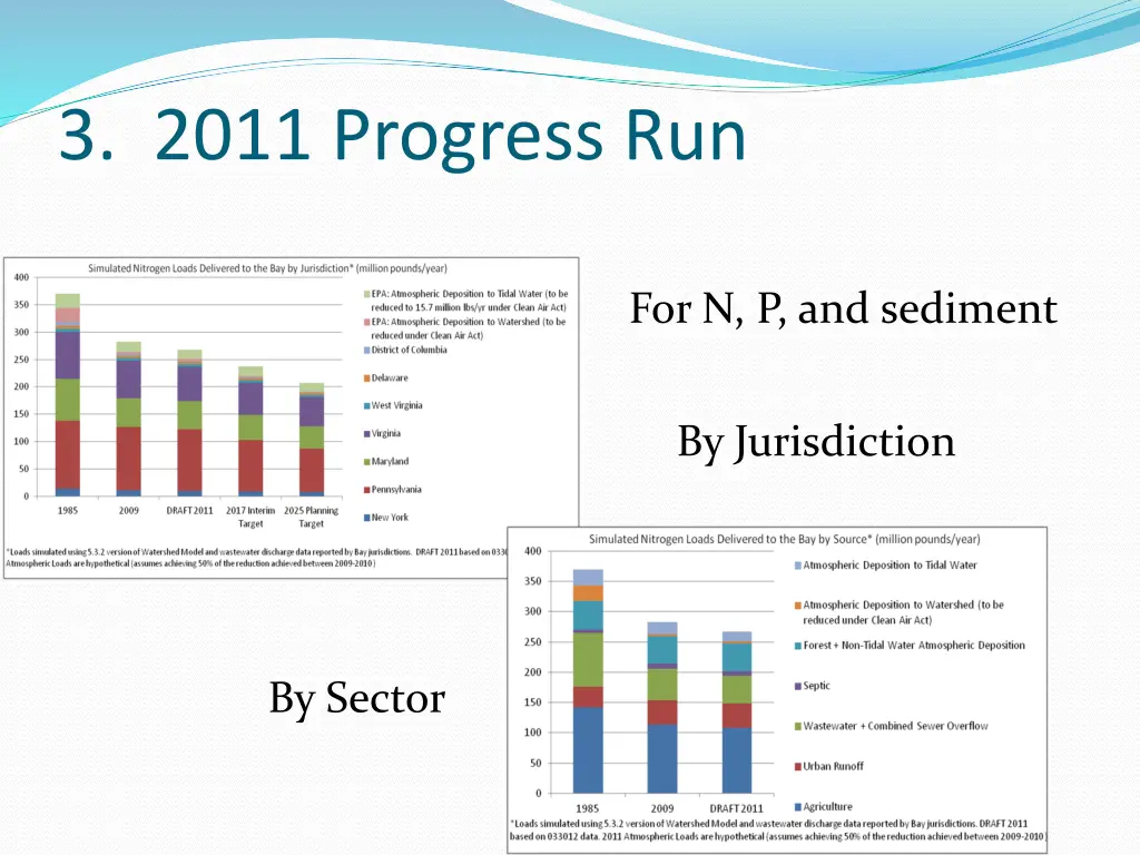 3 2011 progress run