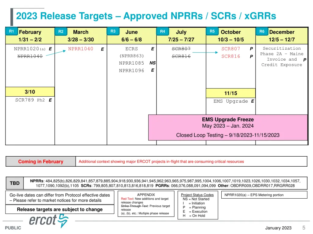 2023 release targets approved nprrs scrs xgrrs
