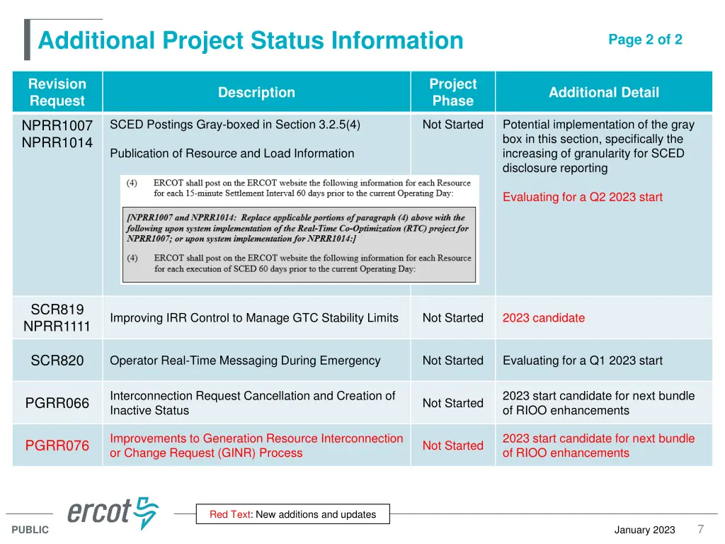 additional project status information 1
