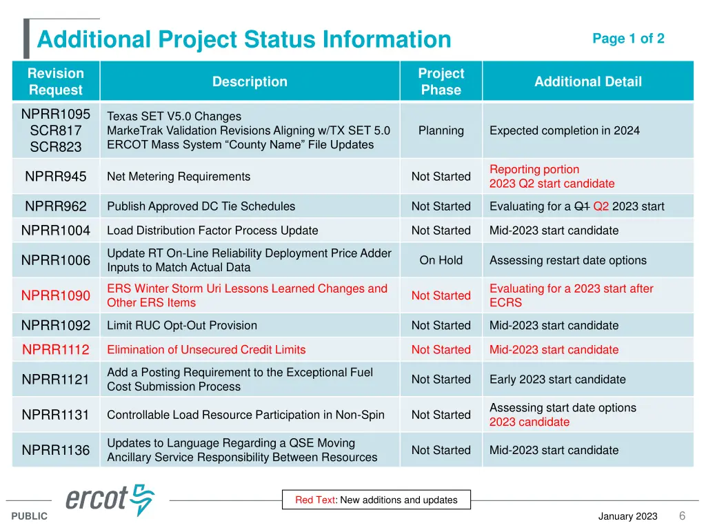 additional project status information