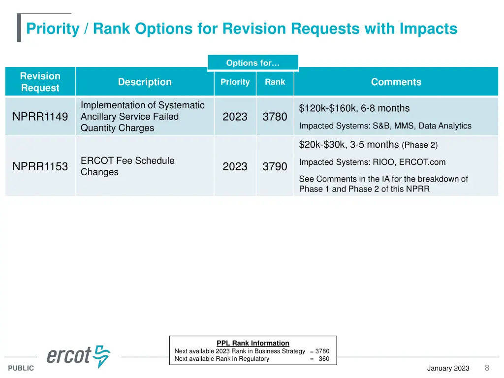 priority rank options for revision requests with