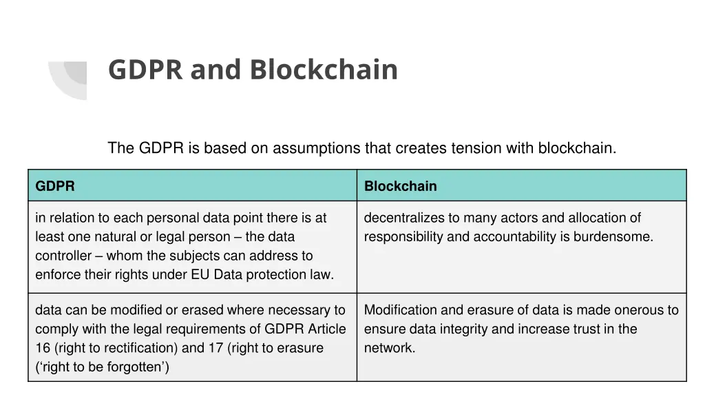 gdpr and blockchain