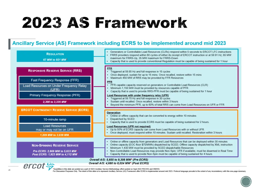 2023 as framework 2023 as framework