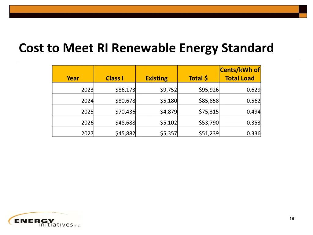 cost to meet ri renewable energy standard